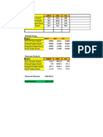 Region Gmat GRE UG