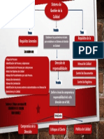 Evidencia 2 Mapa Conceptual AA1 PDF