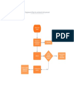 Diagrama de Flujo de Contratacion Del Personal PDF