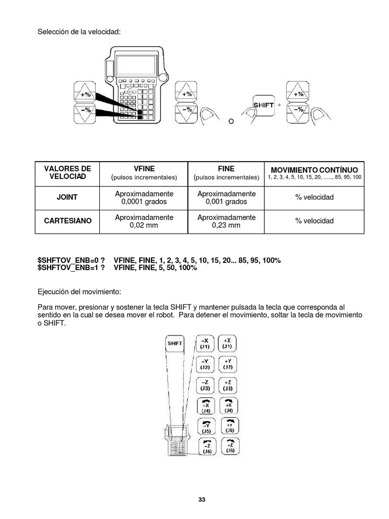 Fanuc Control 4 PDF