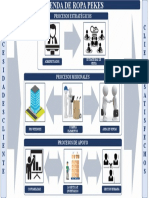 Mapa Procesos