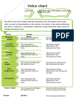 Jose Alfredo Gonzalez Carrillo - Passive Voice Chart - Practice