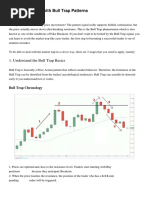 Bull Trap Pattern Strategy PDF