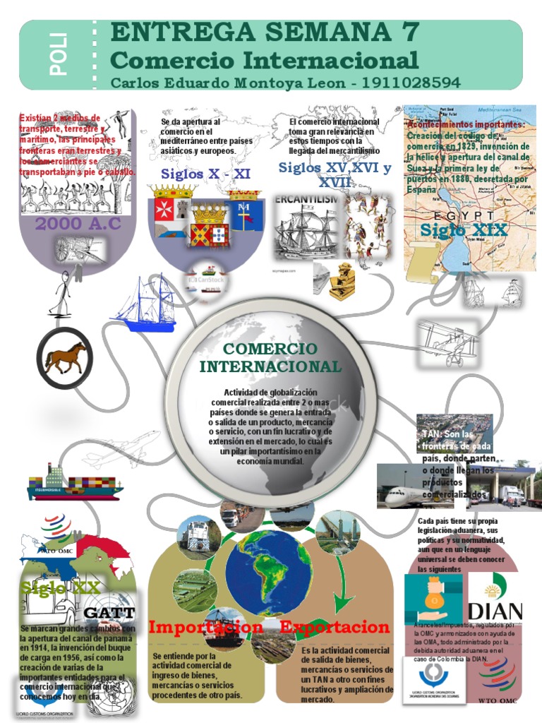 ENTREGA SEMANA 7 Infografia Comercio Internacional