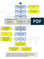 Diagrama Bienes Raices