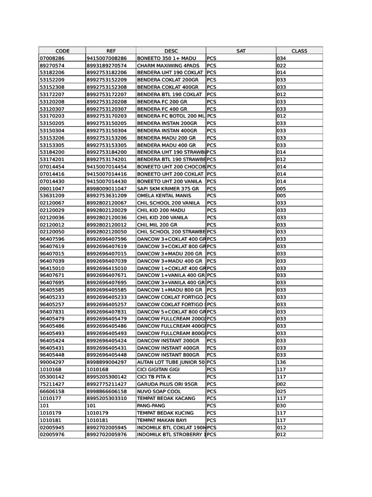 431f4ebfaef4cf78dd48c8d1ca0d2488 | PDF | Convenience Food | Snack Food