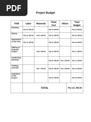 Project Budget