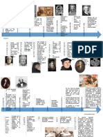 Linea de Tiempo de La Didactica