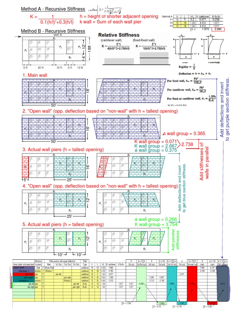 Wall Stiffness Analysis Methods | PDF | Beam (Structure) | Structural ...