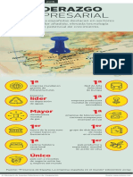 2016 - Empresas y Sectores Lideres