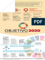 AGENDA 2030 Infografia