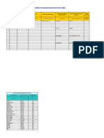 Format Data CPCL Peningkatan Kapasitas Kelompok Tani Binaan Penyuluh Tahun 2020 PMP THL