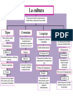 Actividad 2 Mapa Conceptual Sobre La Cultura