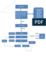 Mapa Conceptual