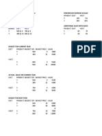 Budgeted Sales For The Current Year Percentage Increase in Sales Over Budget