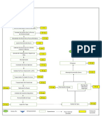 Diagrama de Procesos - Ollas A Presion - Victor Barbosa