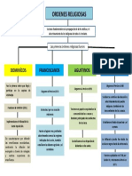 Carisma de Las Ordenes Religiosas