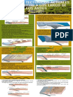 Regímenes Tectónicos Actuales y Mesozoicos A Los Largo de Los Andes