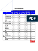 Radio・Receiver Validation Table: RX-462 RX-461 RX-451R RX-451 Items
