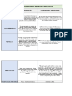 Enfoques JIT vs Lean Manufacturing