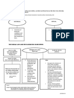 The Study of Rizal PDF