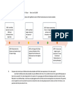 I. Make A Timeline by Filling in The Boxes With Significant Events of Rizal's Boyhood Years and Early Education