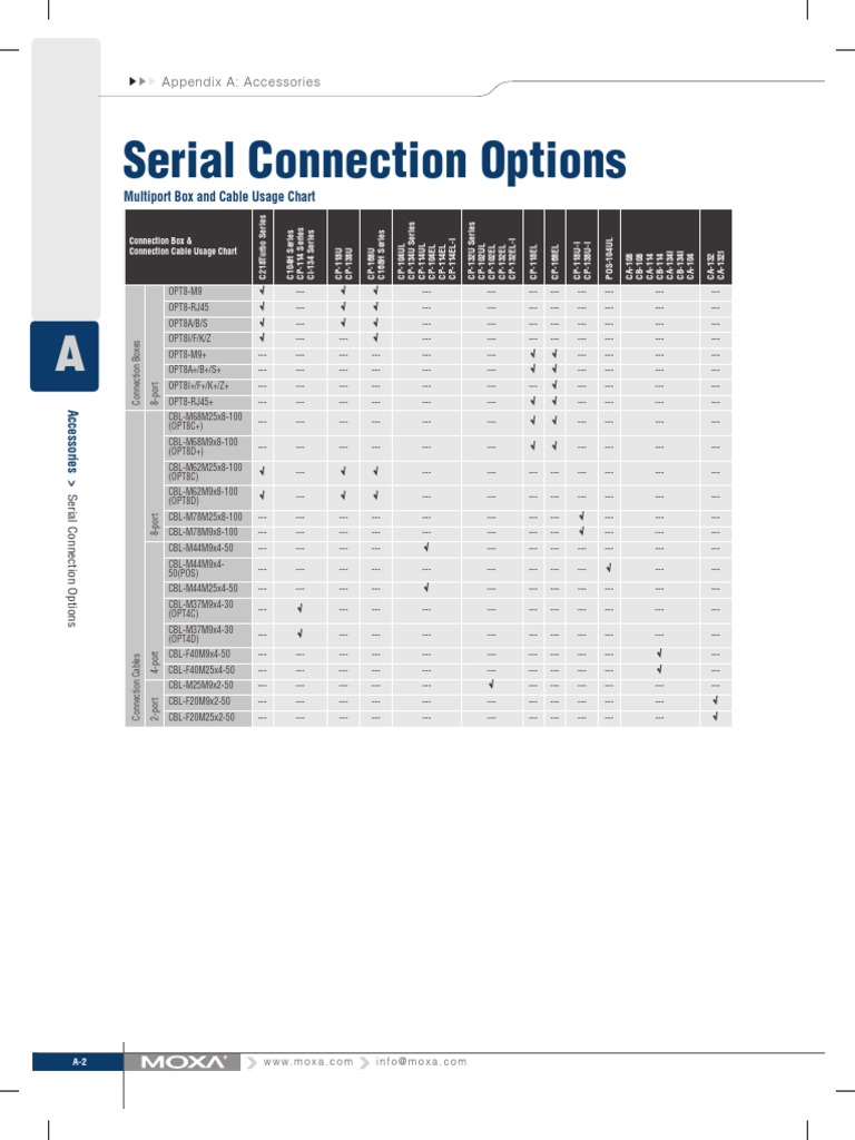 Serial Connection Options: Multiport Box and Cable Usage Chart | PDF ...