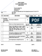 Citizen'S Charter Cagayan Valley Medical Center Budget Section