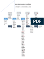 Esquema Al Final de Los Tiempos PDF