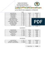 Budgetary Outlay For SMAW Tools, Equipment's & Materials