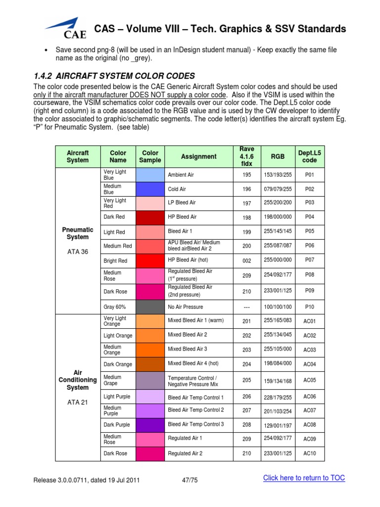 Aircraft System Color Codes Guide | PDF | Grey | Color