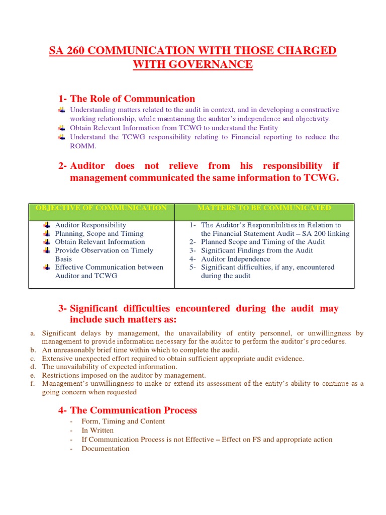 Sa 260 Communication With Those Charged With Governance: Objective of ...