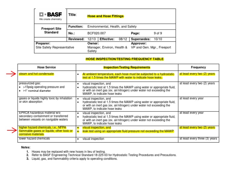 BASF - Hose Inspection Frequency Table | PDF | Leak | Gases
