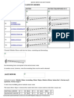 Melodic Minor Scale and Its Modes