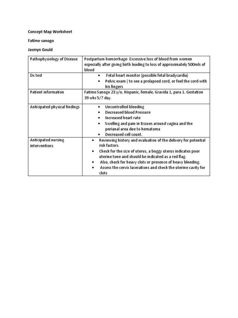 Fatime Sanogo Concept Map Concept Map Worksheet Fatime Sanogo Jasgou1752 | Pdf