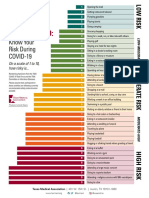 COVID-19 risk assessment chart