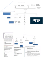 WOC CKD  2