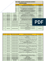 Containment Area - South 24 Parganas District Affected Area