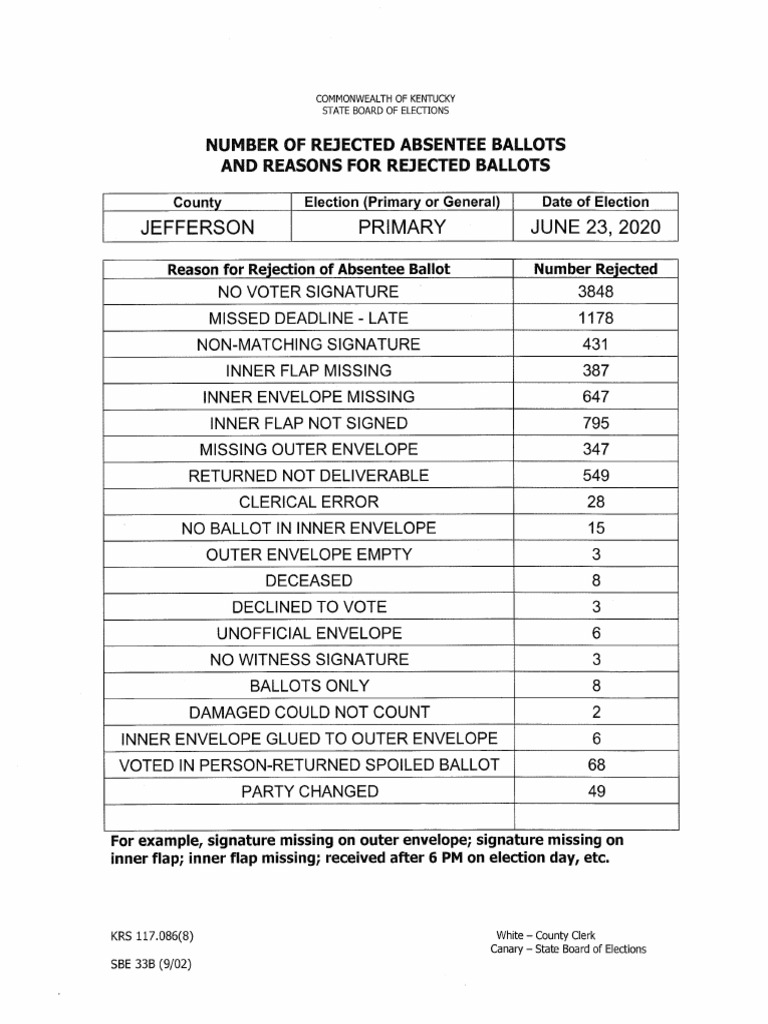 Jefferson County Absentee Ballot Rejections
