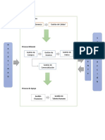 mapa de procesos