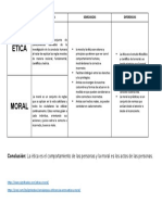 Ètica y Moral