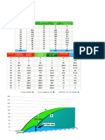 Hydrograph analysis