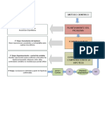 Diagrama Metodo Cientifico PDF