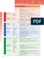Grammar Guide PDF