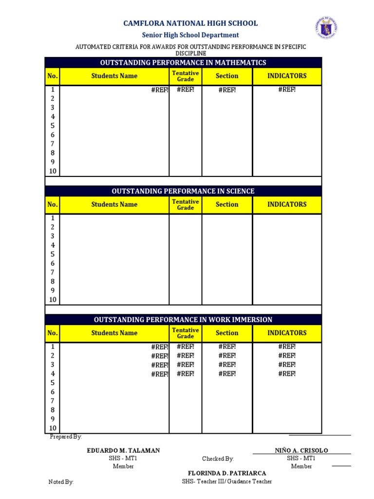 SHS Awards Criteria Overview | PDF | Cognition | Behavior Modification
