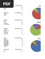 AGE No of Respondents