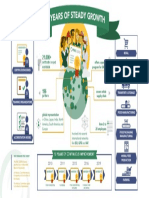 FSSC 22000 Infographic