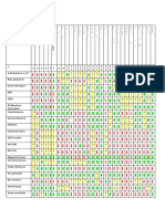 compatibilitatea procedurilor.doc