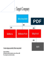 Intro Program, Module 2, Resource (Structure Diagram)