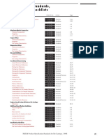 NADCA Product Specification Standards